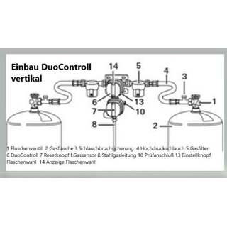 Truma DuoControl CS vertikal 30 mbar Komplett-Set Gasdruckregler Modell 2023 